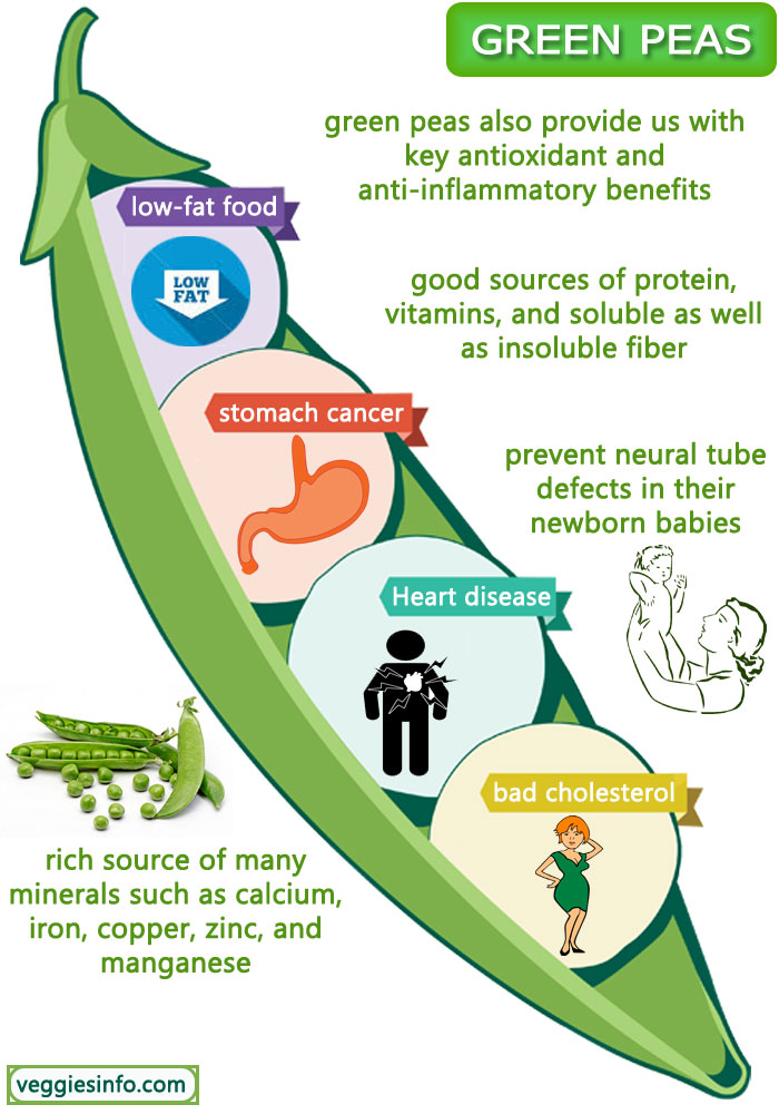 Health Benefits Of Green Peas Consumption