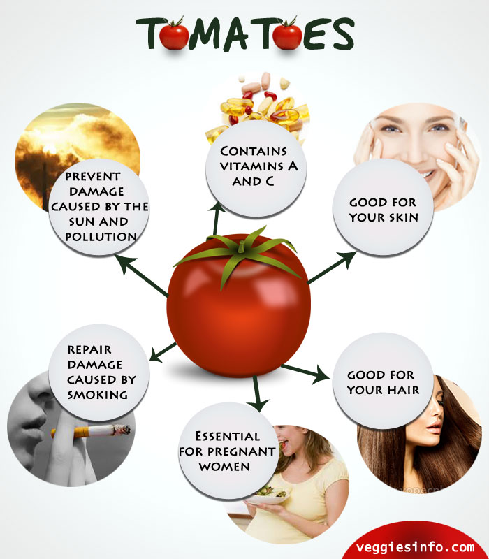 Tomato Veggies Info Veggies Info