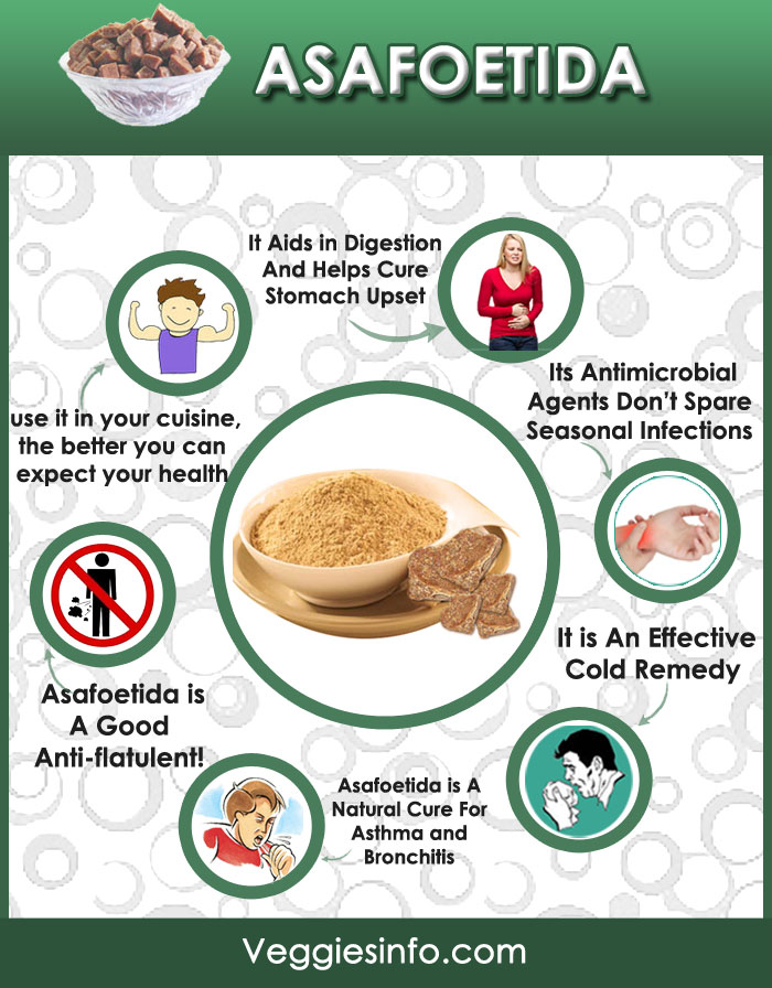 Asafoetida