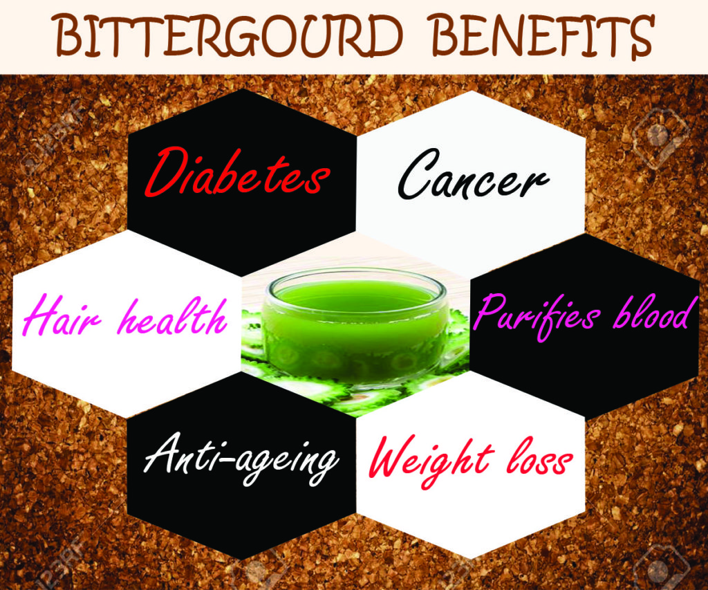 Bitter Gourd Interesting Facts And Its Nutritional Value Veggies Info