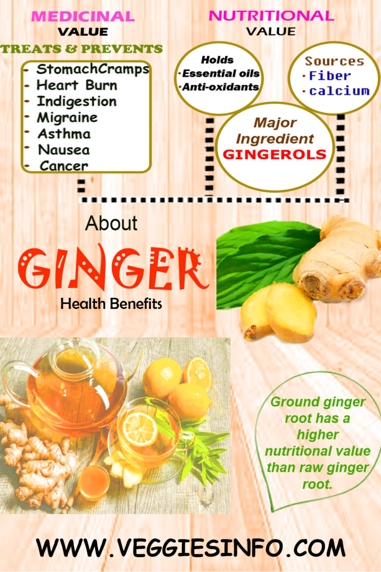 ginger-health-benefits - Veggies Info | Veggies Info