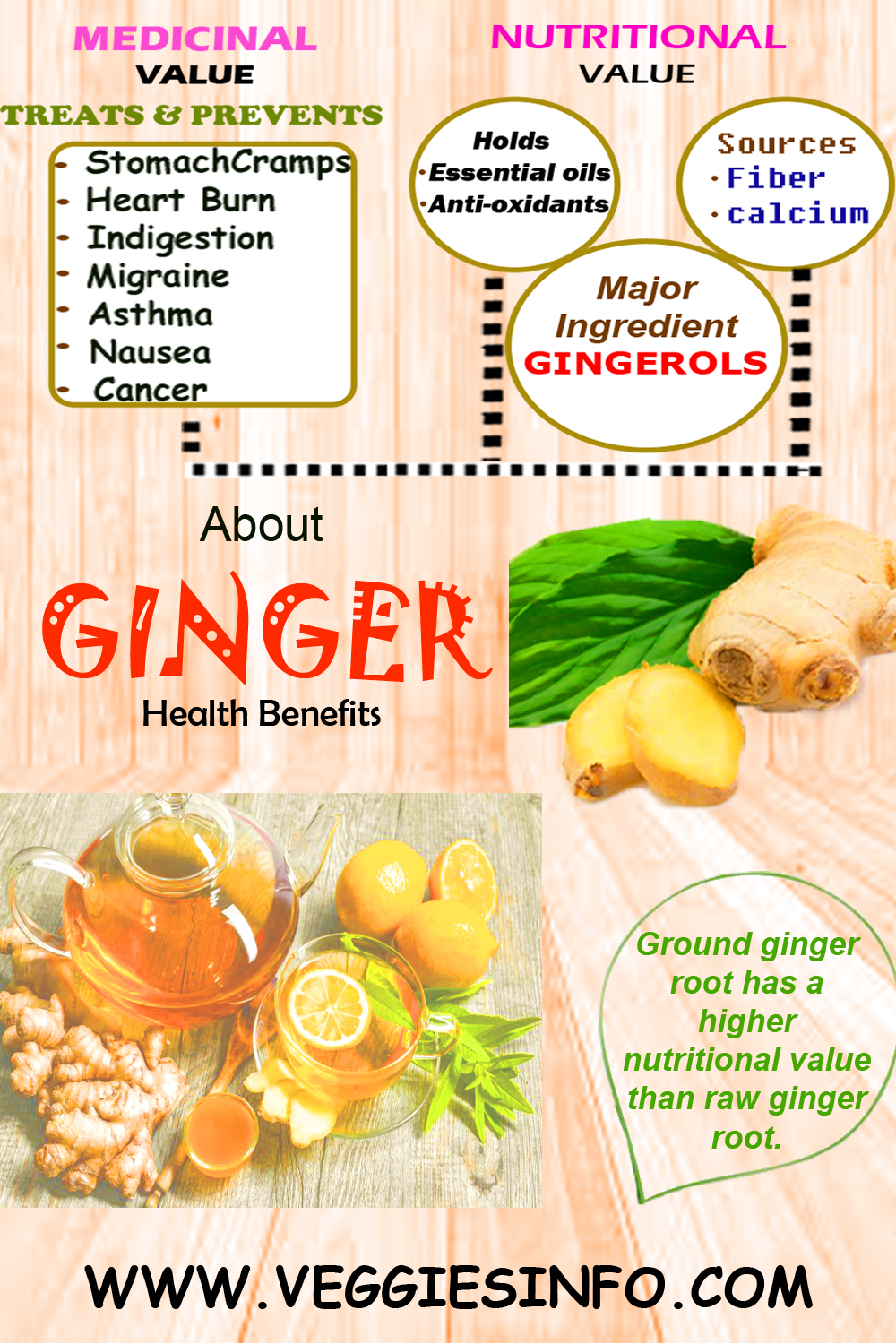 Ginger Medicinal Values And Its Uses Veggies Info Veggies Info