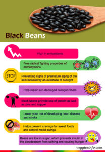 Black Beans | Nutrition Facts & Health Properties | Veggies Info